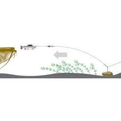 Fishing Gear Verkoop -Fishing Gear Verkoop 73a9131e40d446e8b0c9cad5ac0c869e